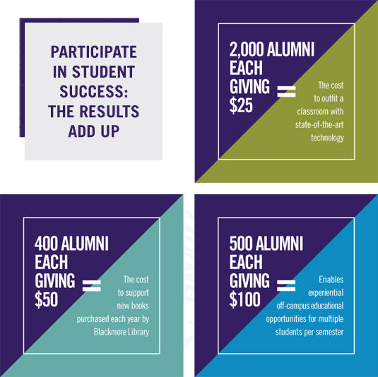 Participate in Student Success